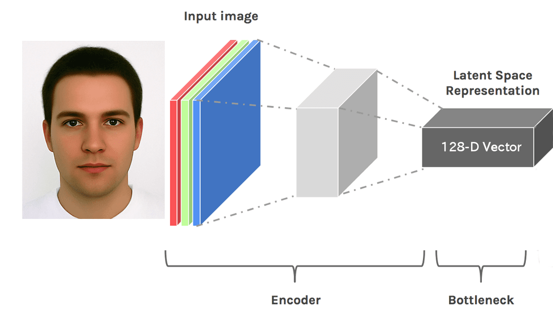 Facial Embeddings